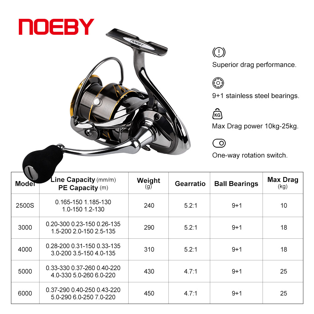 Noeby Fishing Reel Spinning 25 - Abu Garcia Reel Max review and price