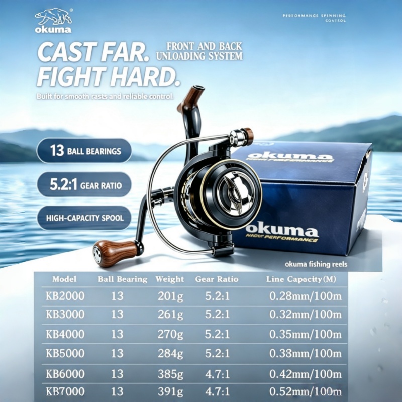 OKUMA-Spinning Reel, MetalUltr - Abu Garcia Reel Max review and price